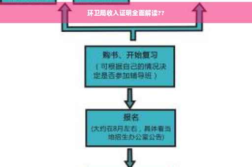环卫局收入证明全面解读??