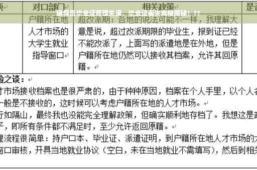 辅导员毕业证管理失误，毕业证丢失真相揭秘！??