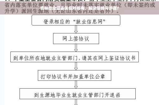 吉林毕业证丢失应对指南，解决策略与步骤?