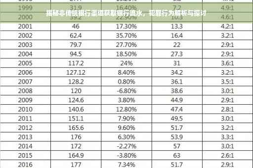 揭秘非传统银行渠道获取银行流水，犯罪行为解析与探讨
