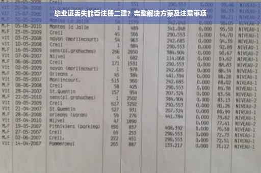 毕业证丢失能否注册二建?完整解决方案及注意事项 毕业证丢失能否注册二建?完整解决方案及注意事项