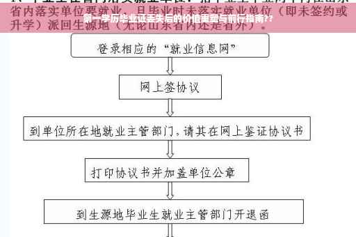 第一学历毕业证丢失后的价值重塑与前行指南??