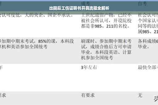 出院后工伤证明书开具流程全解析