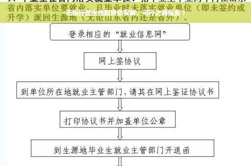 无银行流水也能贷款买房，可行之路探索 ?