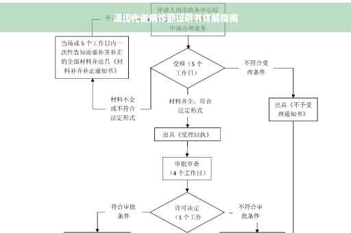 遗传代谢病诊断证明书详解指南