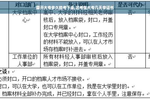 国开大专多久能考下来,艺考生大专几天拿证书