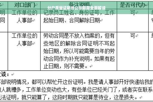 分户质量证明书公示期限全面解读