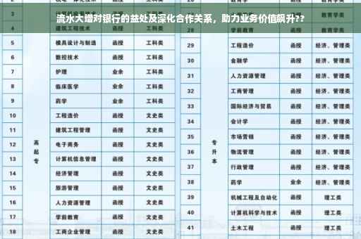 流水大增对银行的益处及深化合作关系，助力业务价值飙升??