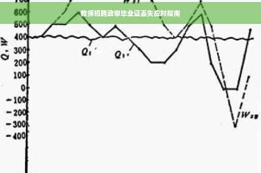 教师招聘政审毕业证丢失应对指南