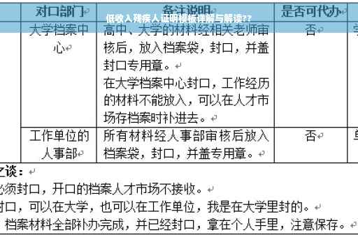 低收入残疾人证明模板详解与解读??