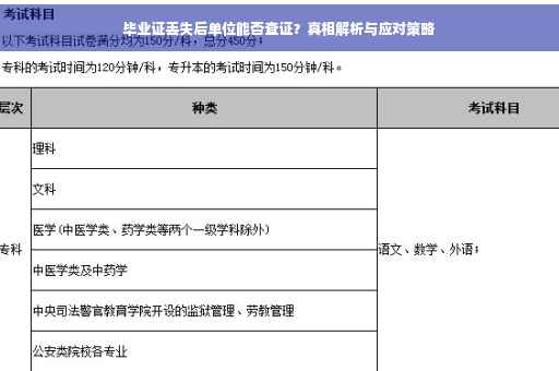 毕业证丢失后单位能否查证？真相解析与应对策略