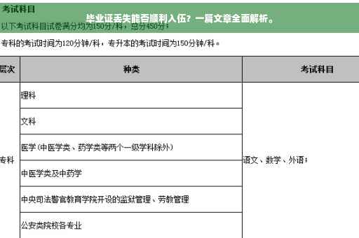 毕业证丢失能否顺利入伍？一篇文章全面解析。