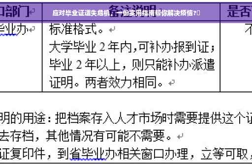 应对毕业证遗失危机，一份实用指南帮你解决烦恼?✨