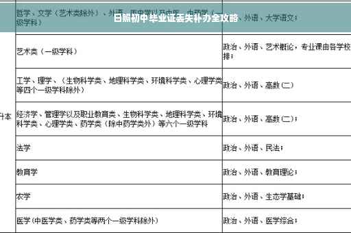 日照初中毕业证丢失补办全攻略