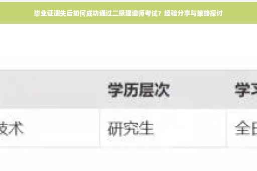 毕业证遗失后如何成功通过二级建造师考试？经验分享与策略探讨