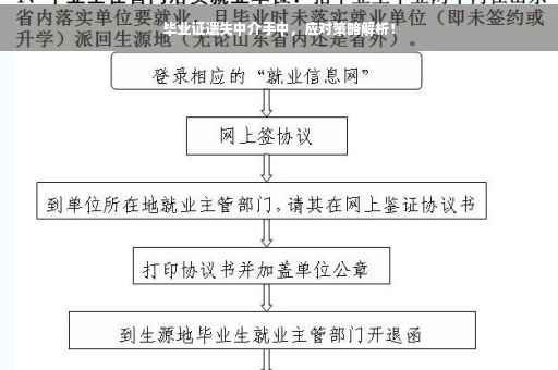 毕业证遗失中介手中，应对策略解析！