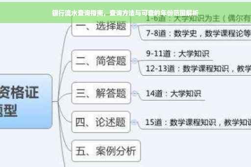 银行流水查询指南，查询方法与可查的年份范围解析