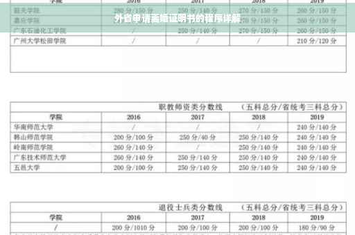 外省申请离婚证明书的程序详解