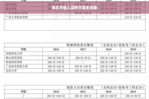 淮北市收入证明开具全攻略