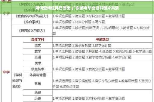 如何查询证件已寄出,广东邮电毕业证书图片高清