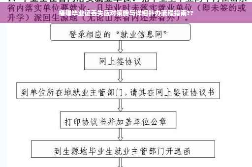 福建毕业证丢失应对策略与详细补办流程指南??