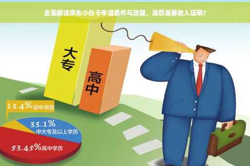 全面解读京东小白卡申请条件与流程，是否需要收入证明？