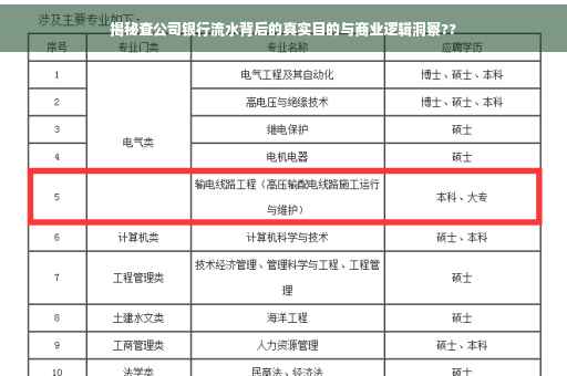 揭秘查公司银行流水背后的真实目的与商业逻辑洞察??