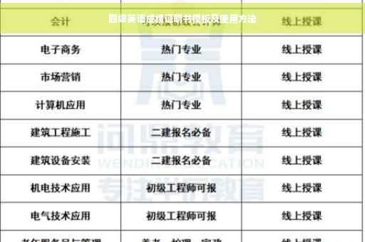 四级英语成绩证明书模板及使用方法