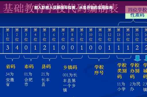 新入职收入证明撰写指南，从零开始的实用指南