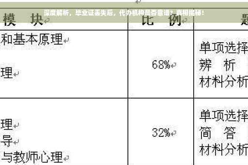 深度解析，毕业证丢失后，代办机构是否靠谱？真相揭秘！