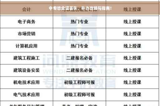 中专毕业证丢失，补办攻略与指南！