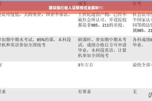建设银行收入证明格式全解析?✨