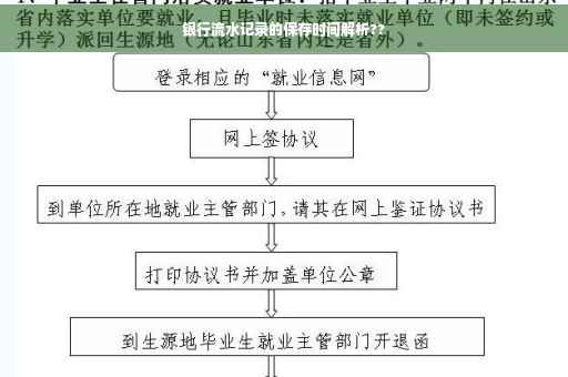 银行流水记录的保存时间解析??