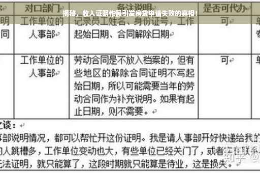 揭秘，收入证明作假引发房贷申请失败的真相！