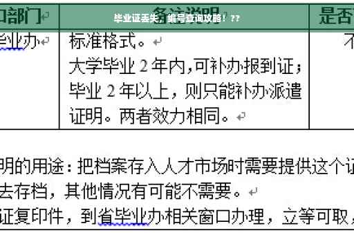 毕业证丢失，编号查询攻略！??