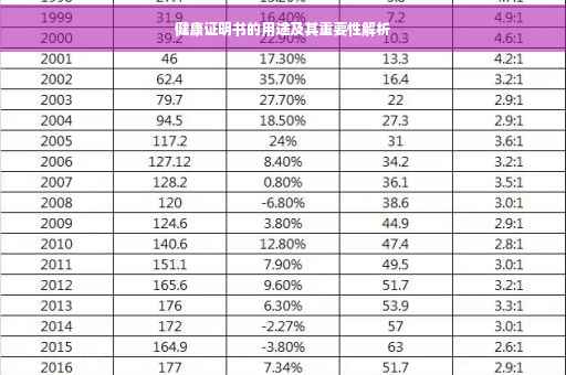 健康证明书的用途及其重要性解析