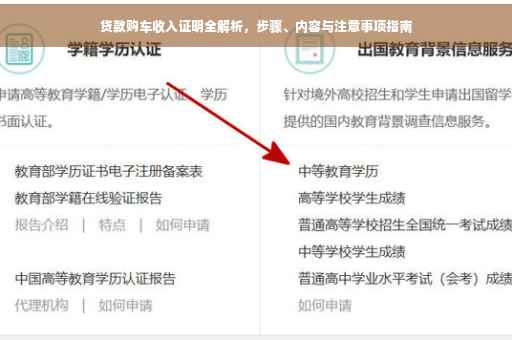 贷款购车收入证明全解析，步骤、内容与注意事项指南