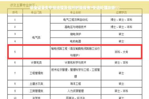 毕业证丢失申报流程及应对时效指南?快速处理攻略❗️ 毕业证丢失申报流程及应对时效指南?快速处理攻略❗️