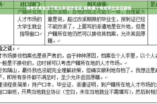 自考大专全过了怎么申请毕业证,自考哪个专业拿毕业证最快
