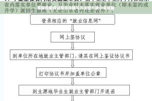 荨麻疹疾病证明书详解与范文图片展示全攻略