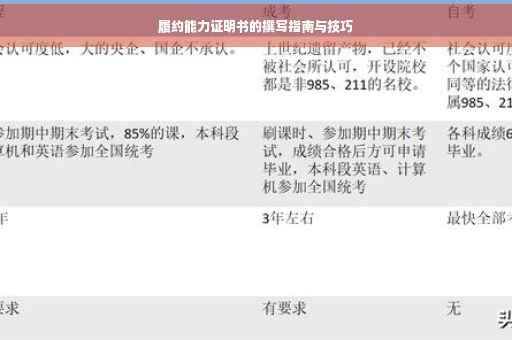 履约能力证明书的撰写指南与技巧
