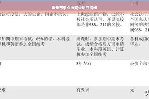 永州市中心医院证明书揭秘