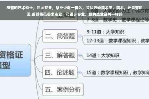 所有的艺术硕士，油画专业，毕业证都一样么，会写艺硕美术学，美术，还是有油画,首都师范美术专业，和设计专业，发的毕业证书一样吗