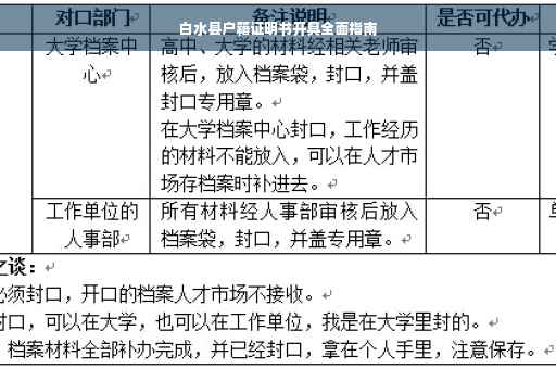 白水县户籍证明书开具全面指南