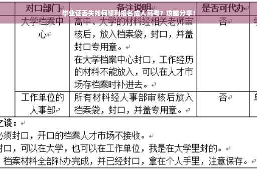毕业证丢失如何顺利报名成人高考？攻略分享！
