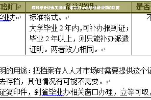 应对毕业证丢失困境，解决Flash毕业证遗憾的指南
