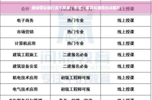 揭秘国际银行流水账单，形式、差异与通用特点解析