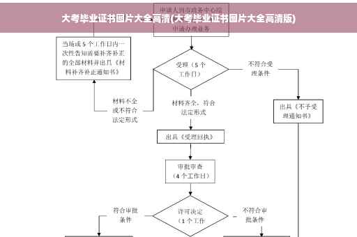 大考毕业证书图片大全高清(大考毕业证书图片大全高清版)