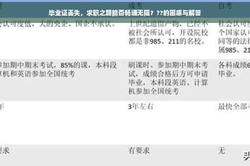 毕业证丢失，求职之路能否畅通无阻？??的困惑与解答