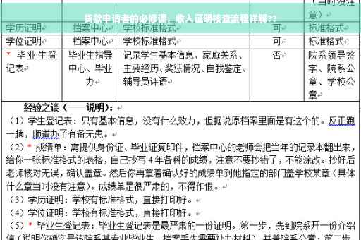 贷款申请者的必修课，收入证明核查流程详解??